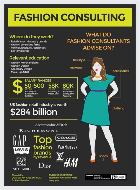 How To Become A Fashion Consultant The Art Career Project Fashion