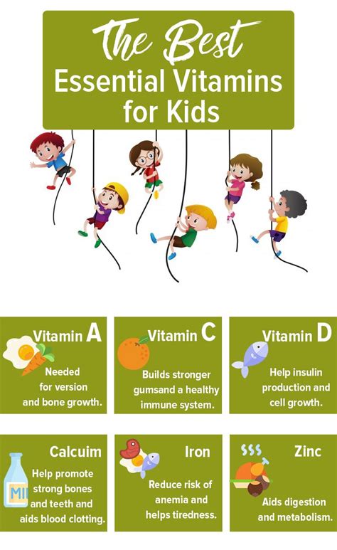 Discover What Are The Best Essential Vitamins For Kids