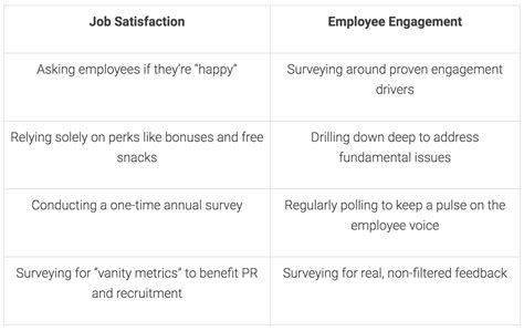 What is employee engagement? – 15Five Help Center