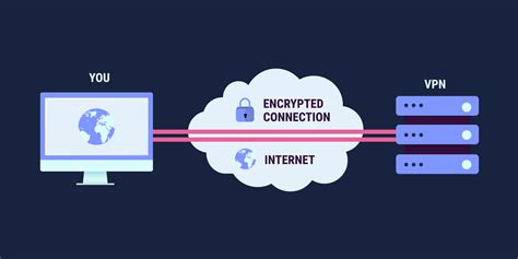 What is a vpn, and how does it work? VPN en Chine : quel est le meilleur VPN pour la Chine