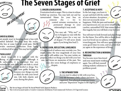7 Stages Of Grief Worksheet The Seven Stages Of Grief Click To Download Readable Pdf Version