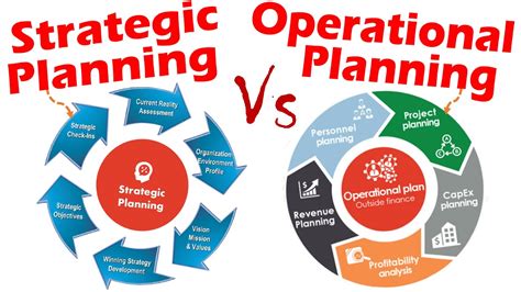 Differences between Strategic Planning and Operational Planning شبكة رواد المستقبل