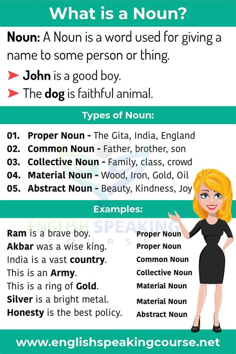 What Is A Noun What Is Proper Noun What Is Common Noun What Is