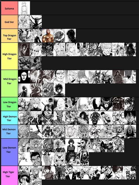 One Punch Man The Strongest Tier List One Punch Man Strongest Heros Tier List Maker Tierlists