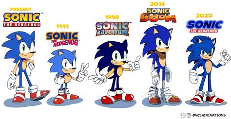 Which Versions Of Sonic Is Better Sonic The Hedgehog Amino
