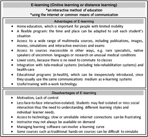 Advantages And Disadvantages Of E Learning 10 Download