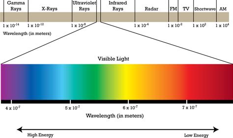 Eyes Is It Safe To Look At Infrared Leds Biology Stack Exchange