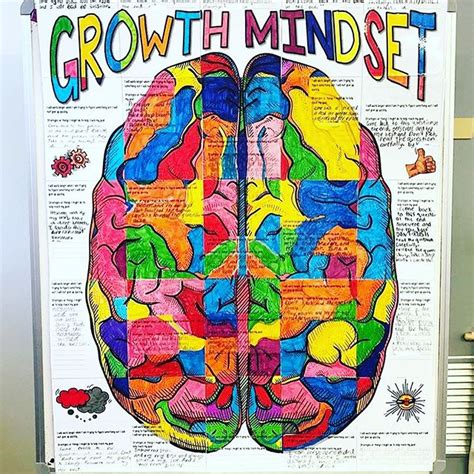 Growth Mindset Poster Writing Setting Goals Collaborative Poster