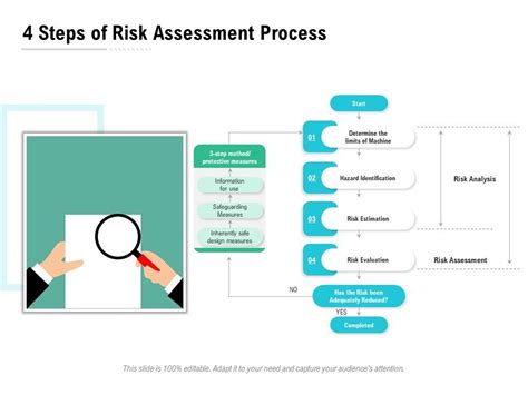 Four Steps Of Risk Assessment Explained
