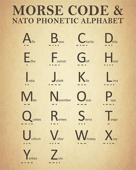 Alphabet Symbols Phonetic Alphabet Alphabet Poster Morse Code
