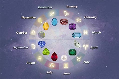 Get To Know Your Birthstone By Zodiac Diamondrensu