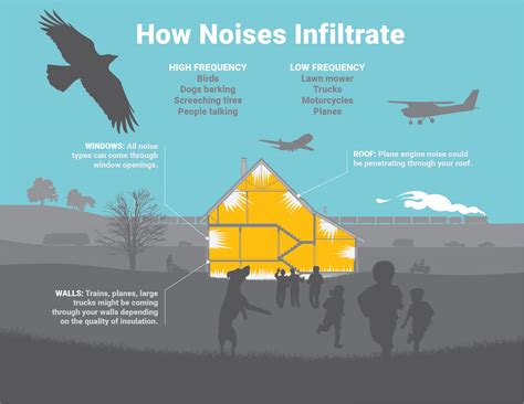 5 Bad Effects Of Noise Pollution On Human Health You Should Know Indow
