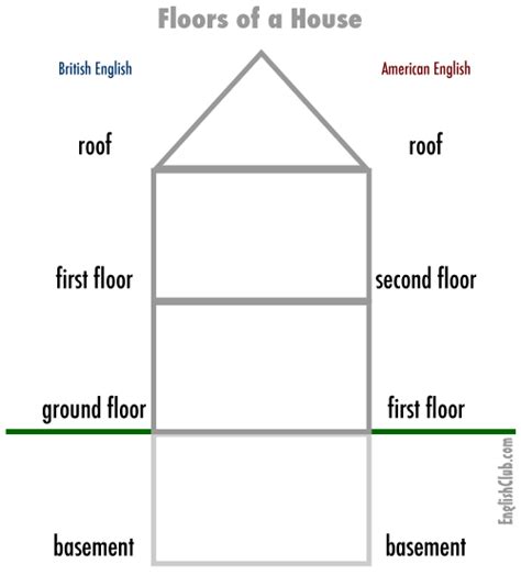 Vocabulary Floors Of A House Vocabulary Englishclub