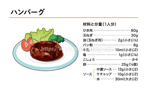 すべて creative cloud アプリ内から利用できます。 まず、デザイン制作物に透かし入りの画像を配置して確認します。 photoshop、indesign、illustrator などのアドビデスクトップアプリ内から直接利用でき、購入、管理できます。 アーティスト紹介. 家庭科の教科書イラスト ハンバーグのレシピイラスト H149 ...