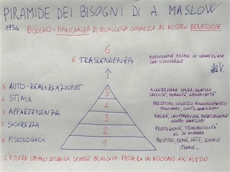 La Piramide Dei Bisogni Di Maslow Alessandro Vianello Mental Coach