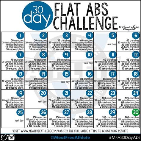 30 Day Flat Abs Challenge 30 Day Ab Challenge Flat Abs Flat Abs
