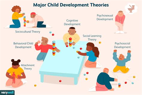 7 Of The Best Known Theories Of Child Development