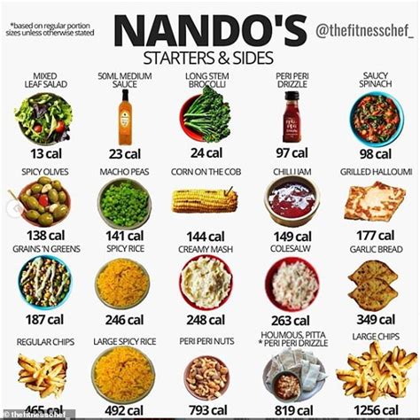 The phrase winner winner chicken dinner originates from 1970s casinos that were trying to attract players to underplayed tables. Personal trainer reveals the healthiest options for dining ...
