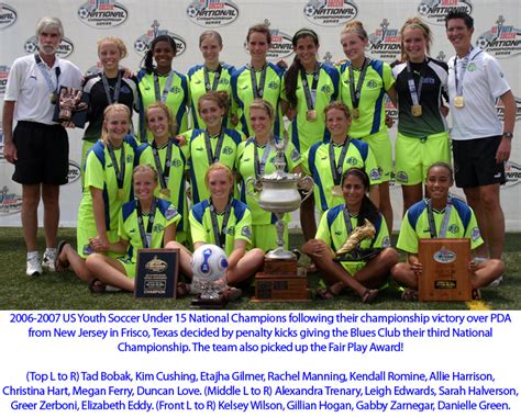 Love U15 U15 Baltic Cup Girls Win Second Place Coach S Comment World