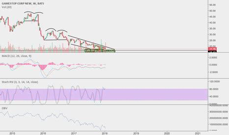 Latest stock price today and the us's most active stock market forums. GME Stock Price and Chart — TradingView