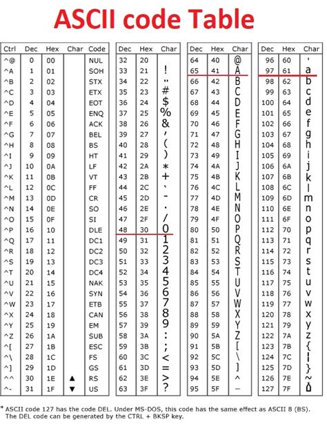 Ascii Table For C
