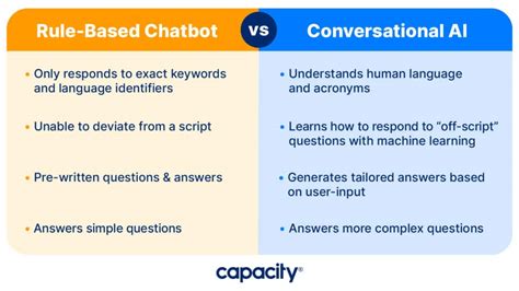 Conversational Ai Vs Chatbots What S The Difference Capacity
