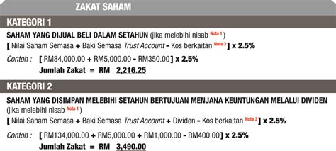 Seseorang dengan penghasilan rp 3.000.000 tiap bulannya, maka wajib membayar zakat sebesar: Zakat Saham - Pusat Pungutan Zakat-MAIWP