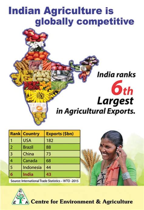 60 Agriculture Posters And Infographics On Farming In India Download Free