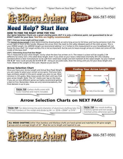 Arrow Spine Charts Three Rivers Archery