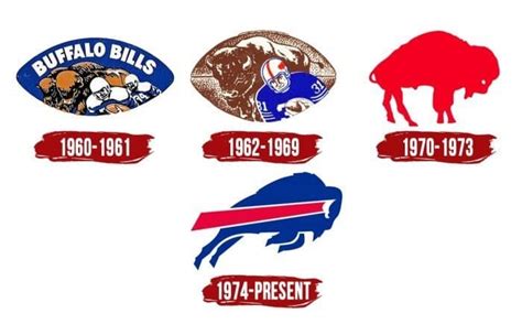 Buffalo Bills Logo Symbol History Png 38402160