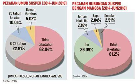 Ubat Batuk Dan Selsema Ibu Mengandung - Gambleh d