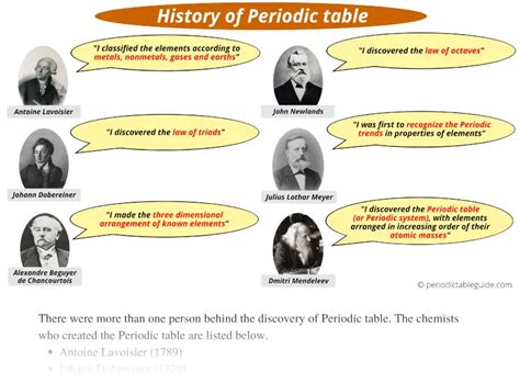 History Of The Periodic Table Timeline The Best Picture History