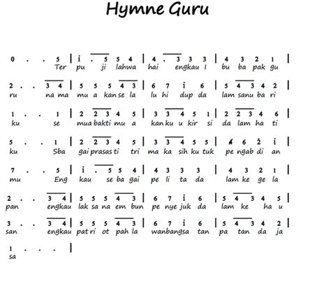 Lirik teks hymne guru terbaru. Not Angka Lagu Hymne Guru Pianika Piano Termudah dan Lengkap