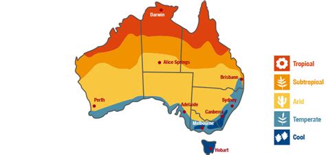 Hows The Climate In Australia True Blue Studies