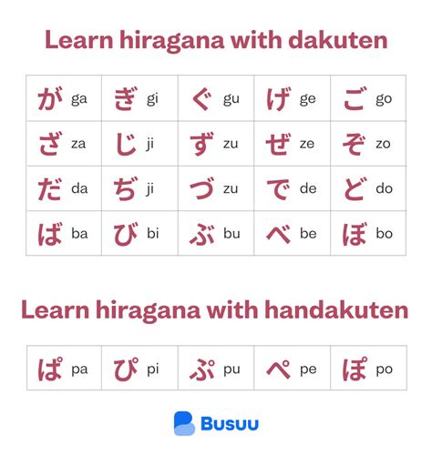 Learn Hiragana An Easy Beginner S Guide Busuu
