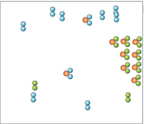 Dispersion forces are also considered a type of van der waals force and are the weakest of all intermolecular forces. Ninth grade Lesson Exploring Collision Theory | BetterLesson