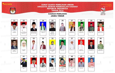 Data Peserta Pemilu Untuk Daerah Pemilihan Kabupaten Blitar – Desk