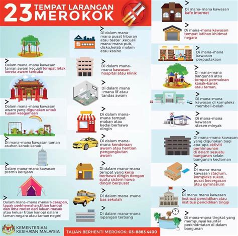 Perkara yang dipertanggungjawabkan di bawah kementerian ini termasuklah hubungan. 23 Tempat Larangan Merokok Yang Diwartakan Kementerian ...