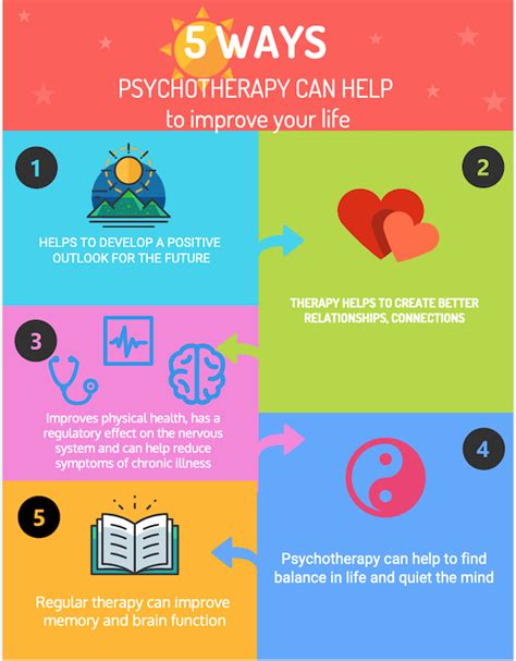 5 Ways Psychotherapy Can Help To Improve Your Life Brave Therapy