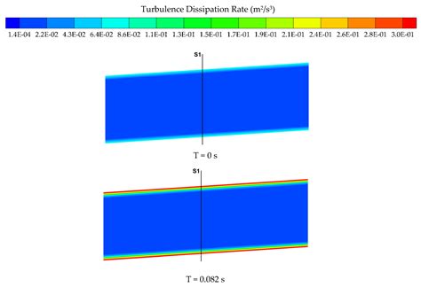 Water Free Full Text Cfd Investigations Of Transient Cavitation Flows In Pipeline Based On