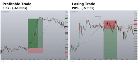 Simple Yet Profitable Forex Trading Strategy Consistent Monthly Gains