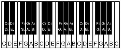 Labeled Piano Keyboard Printable