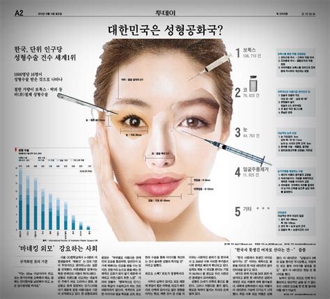 All About Korean Entertainments And Culture Plastic Surgery Republic