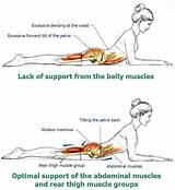 Images of How To Strengthen Core Muscles With A Bad Back