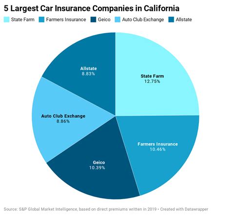 We make sure that you can get the best car insurance that suits your needs. Best Cheap Car Insurance In California 2021 - Forbes Advisor