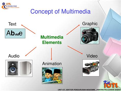 How To Make A Multimedia Presentation