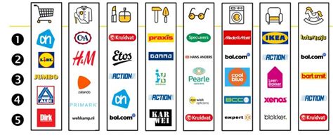 Verschillende Soorten Winkels Werkbundel Winkel Etalages Ondernemerschap