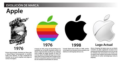 Origen Del Nombre De La Empresa Apple