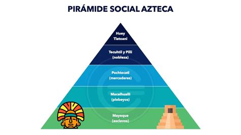 Pirámide Social Azteca Qué Es Definición Y Concepto
