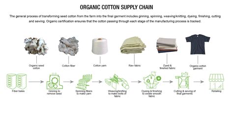 Preferred Cotton Textile Exchange
